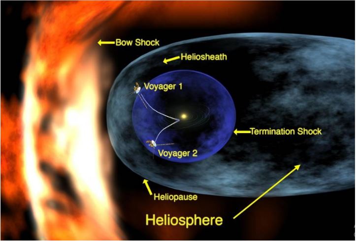 Voyager 2 Enters Interstellar Space