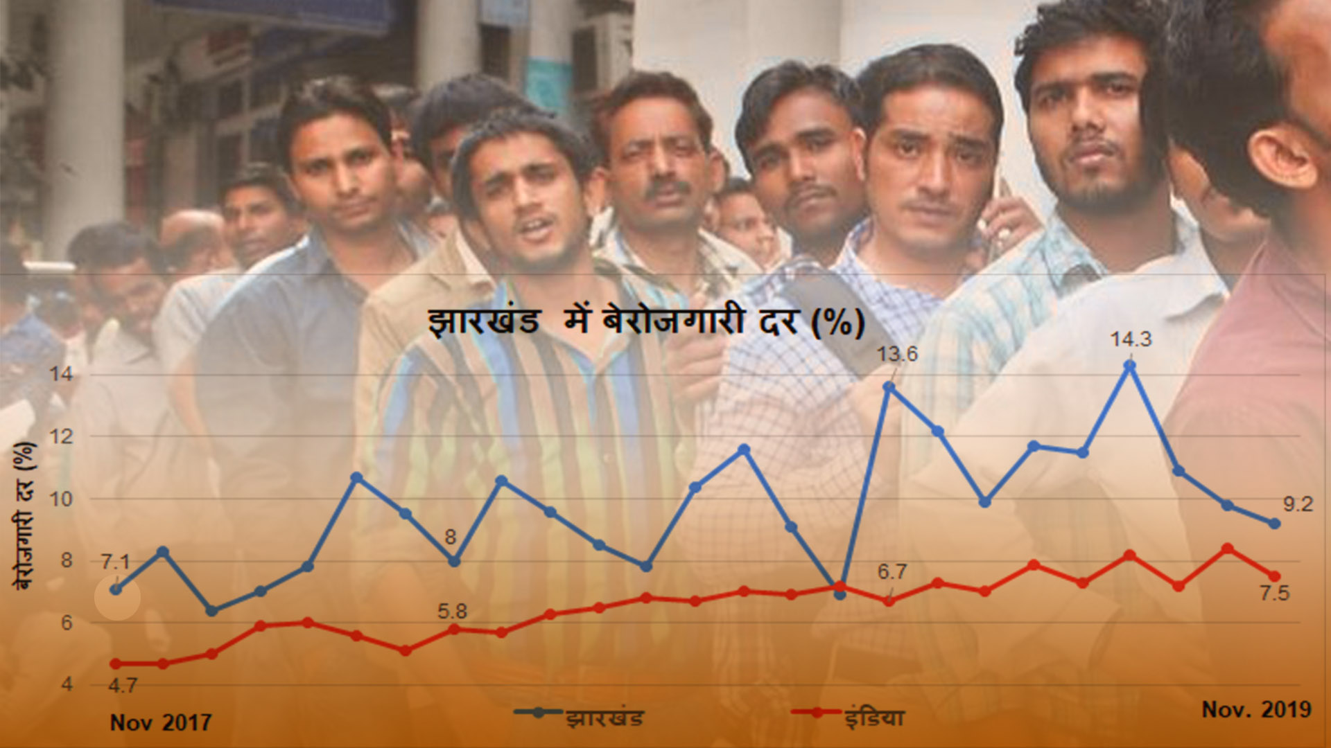 jharkhand elections
