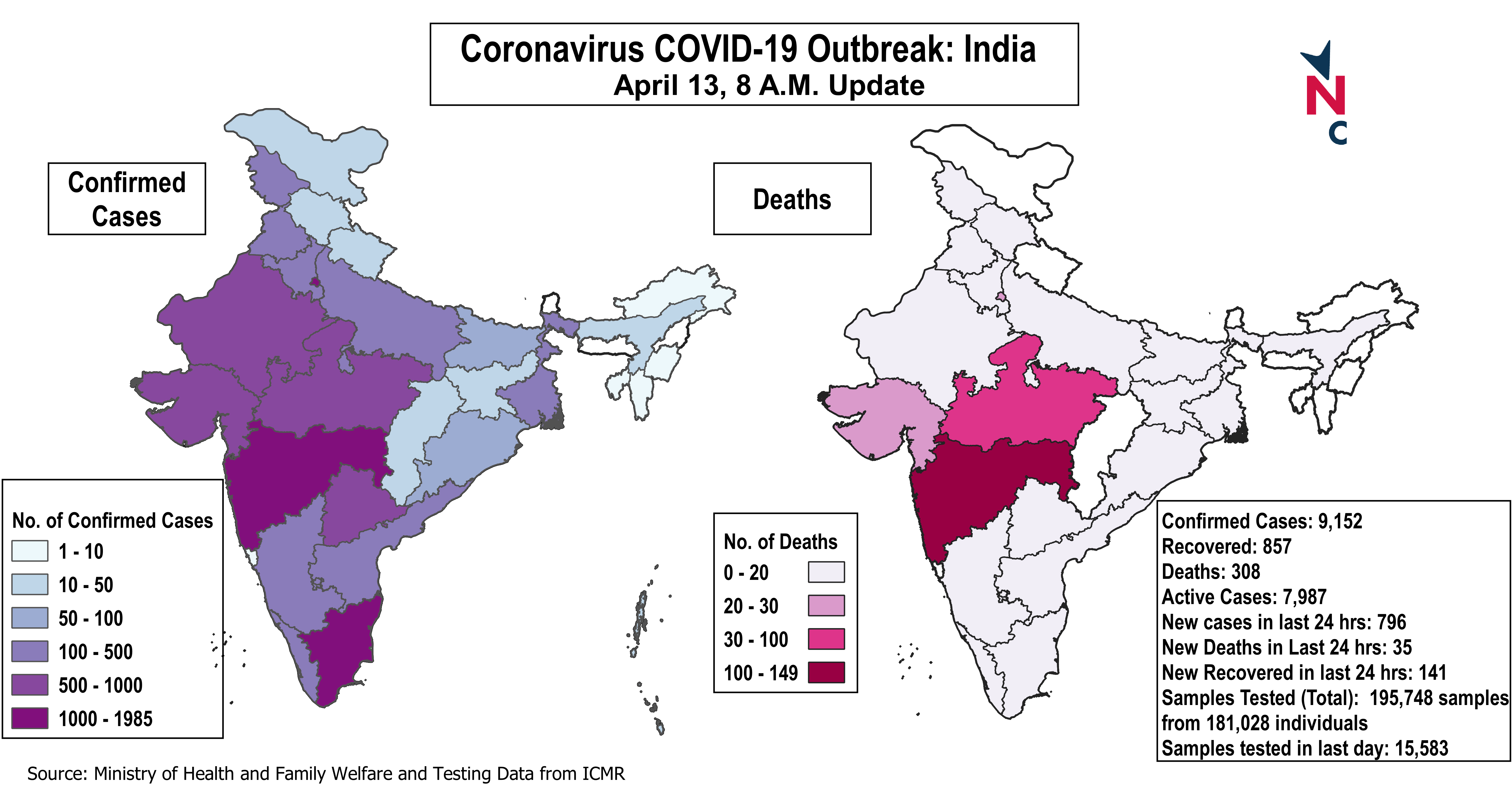 coronavirus