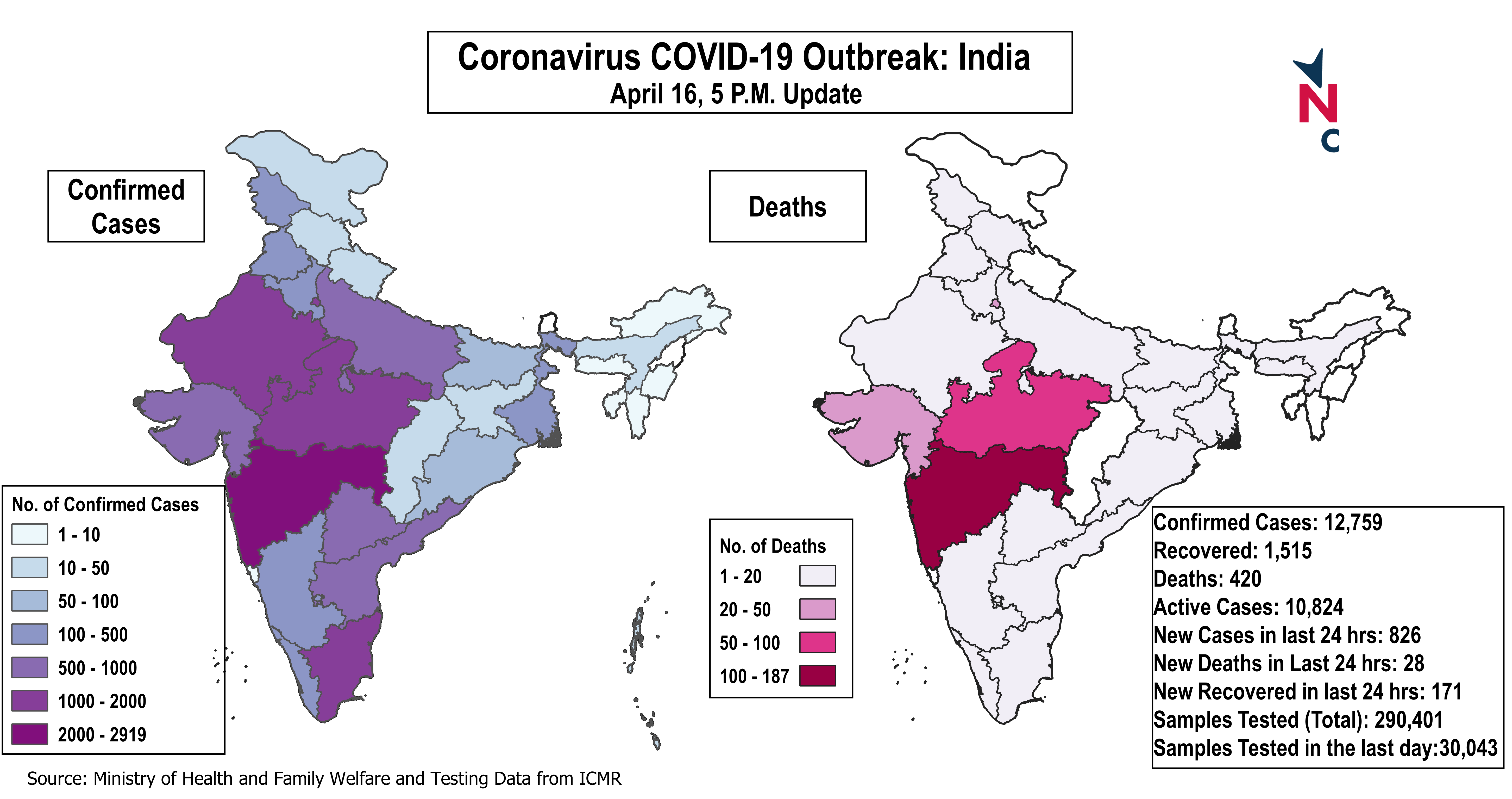coronavirus
