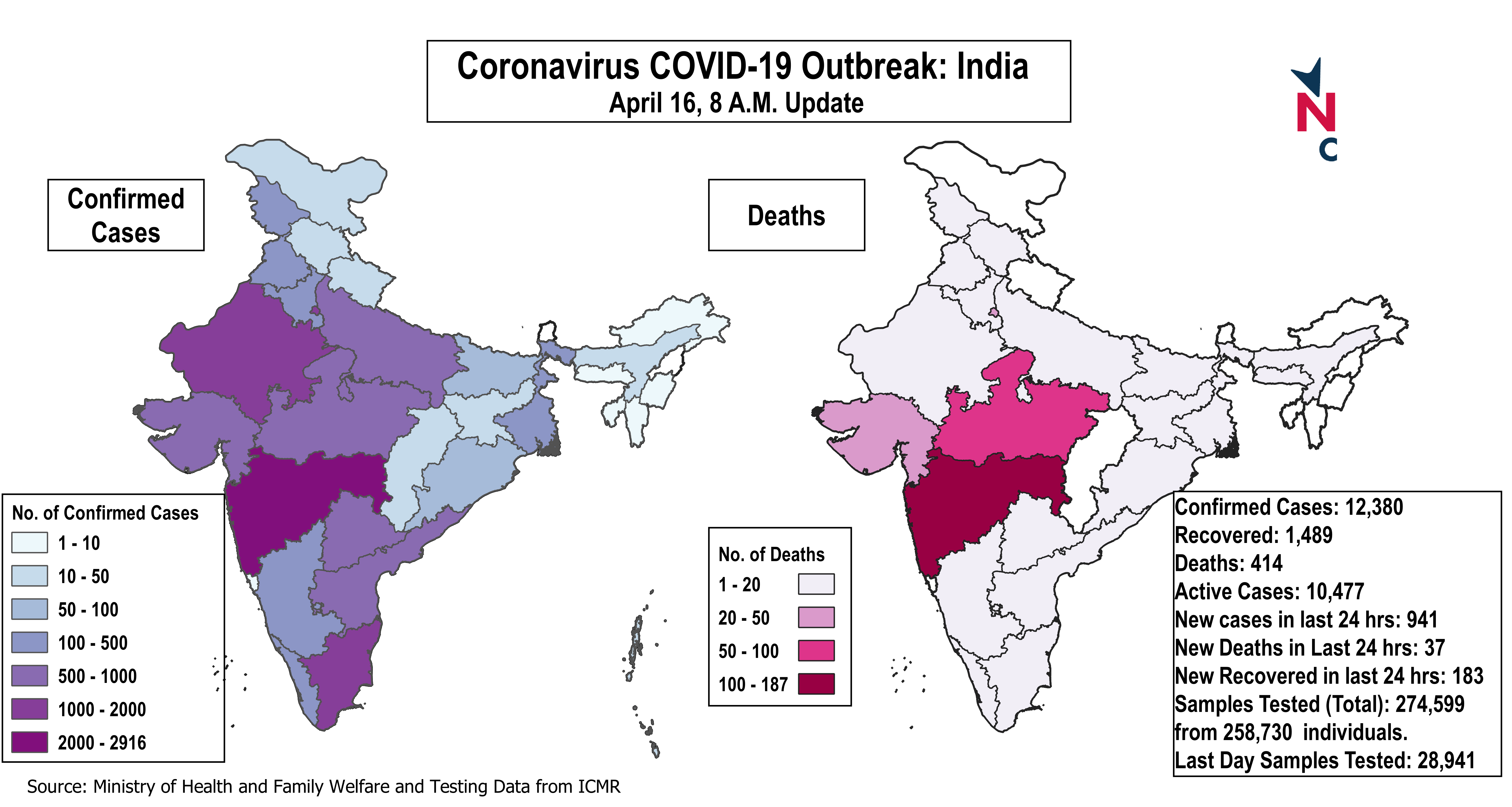 coronavirus