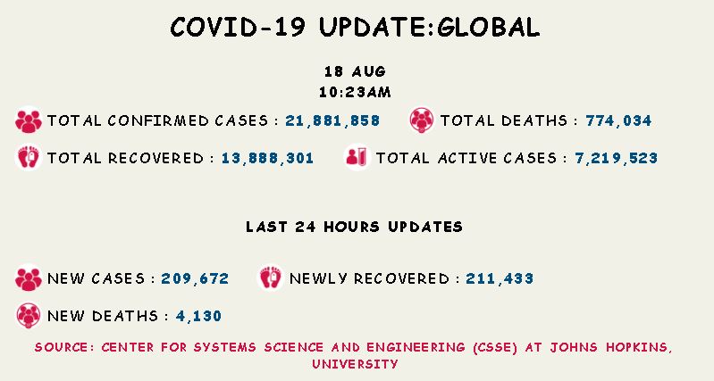 coronavirus