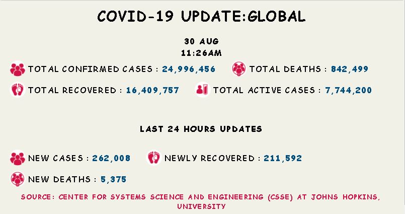 coronavirus
