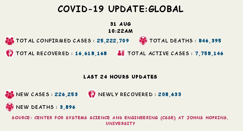coronavirus