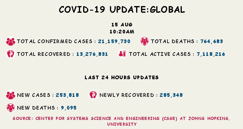 coronavirus