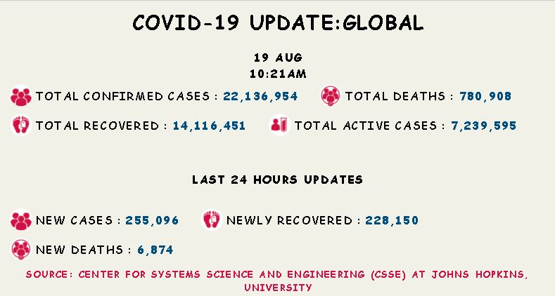 coronavirus
