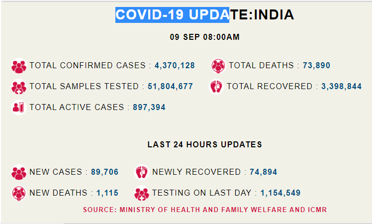 Covid india