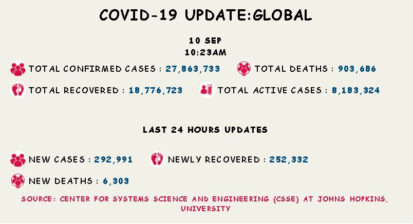 coronavirus