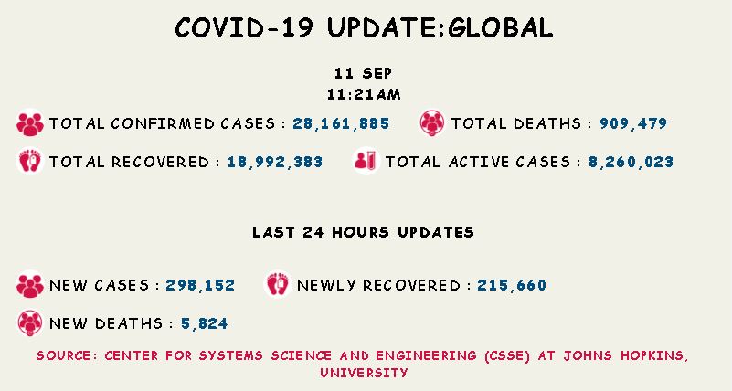 coronavirus