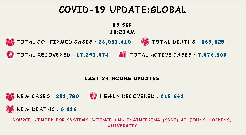 coronavirus