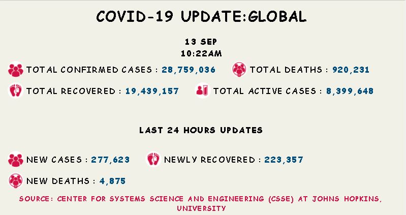 coronavirus