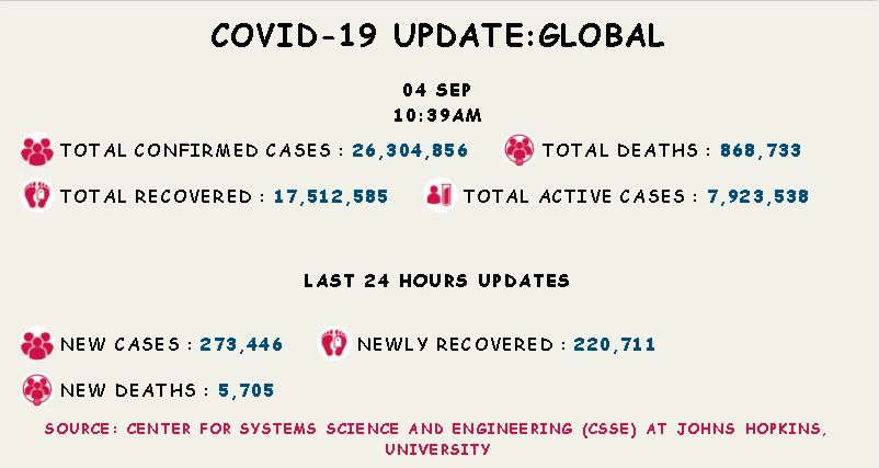 coronavirus