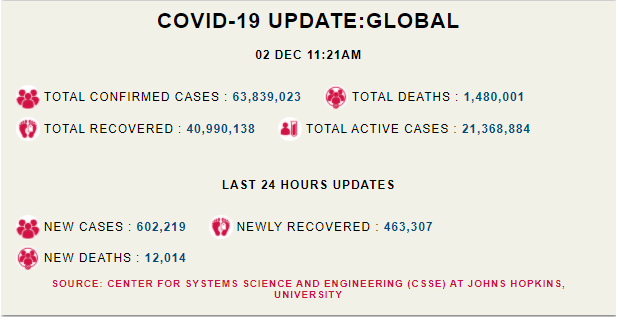 COVID 