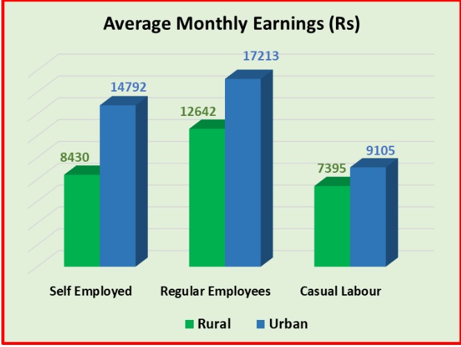Average Monthly Income.jpg