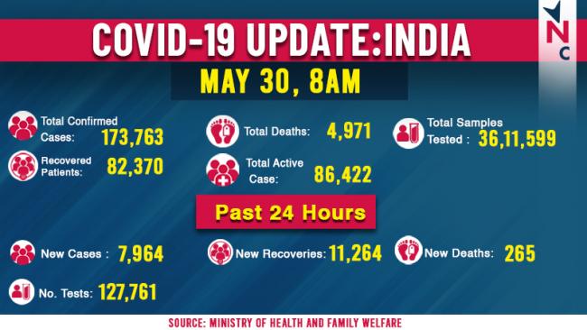COVID19 India Updates as on 30 May.jpg