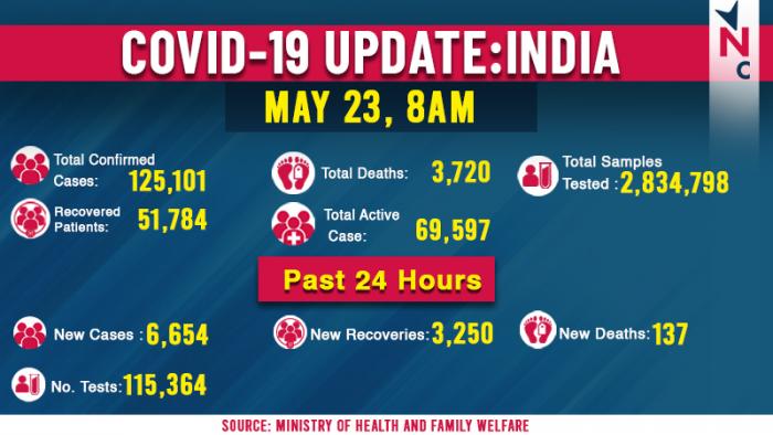 India Infographic as on 23 may.jpg