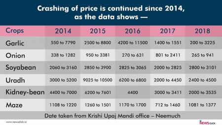 MP onion farmers' loss 4.jpg