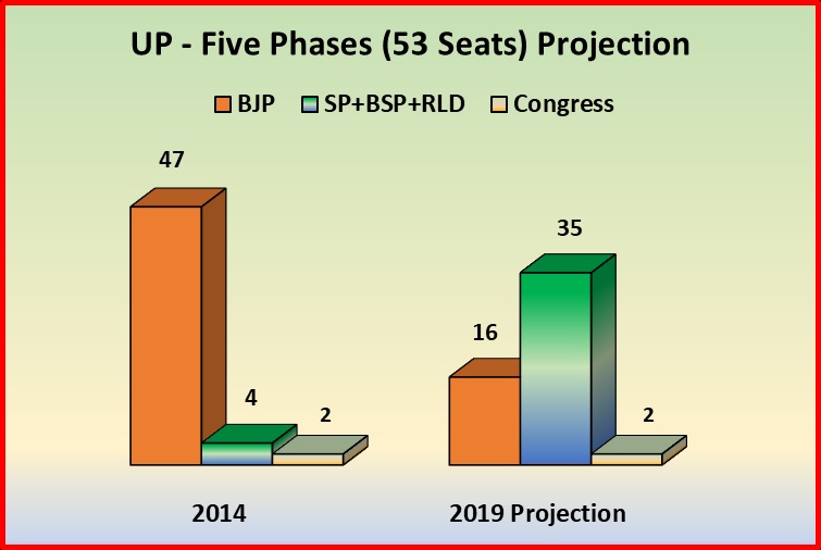 UP FIVE PHASES.jpg