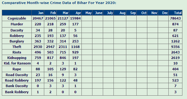 bihar.PNG