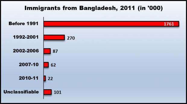 bnagadesh chart.jpg