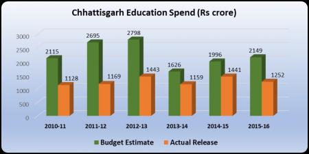 chhattisgarh primary schools.jpg