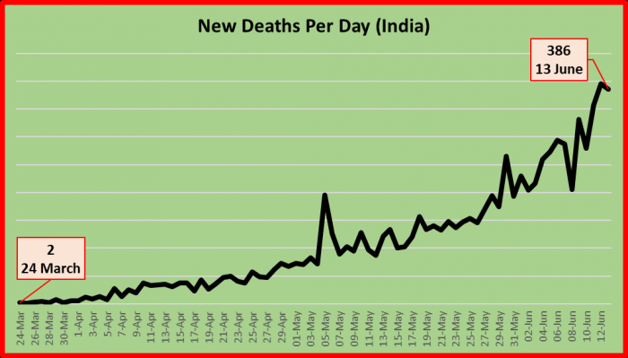 graph 2_7.png