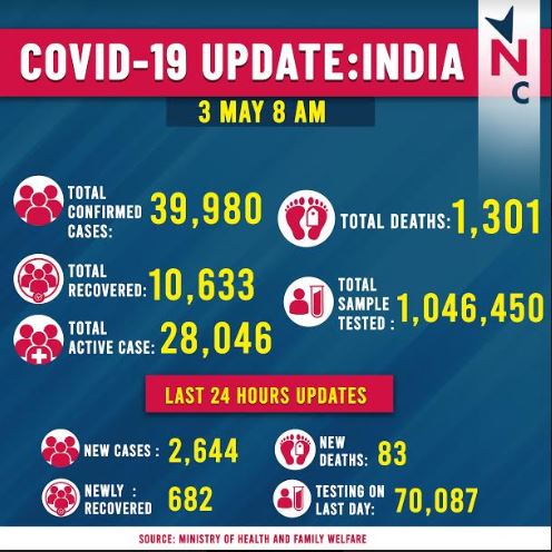 india 3rd may.JPG