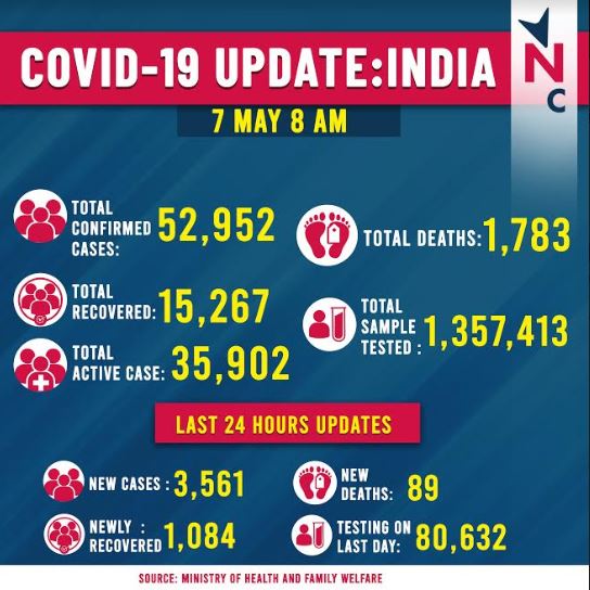 india update.JPG