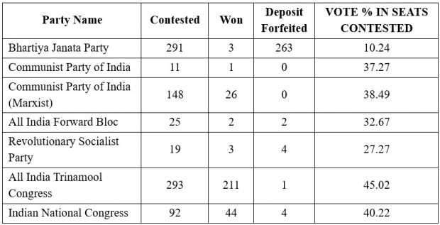 left in West bengal2_0.jpg