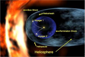 Voyager 2 Enters Interstellar Space