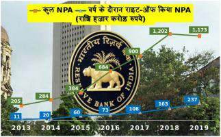 banking sector