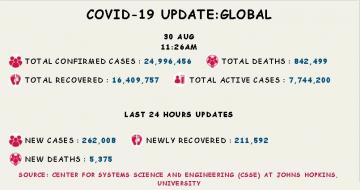 coronavirus