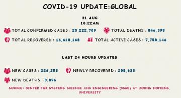 coronavirus