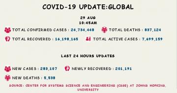 coronavirus