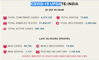 Covid india