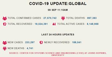 Covid 