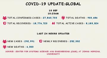 coronavirus