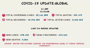 coronavirus