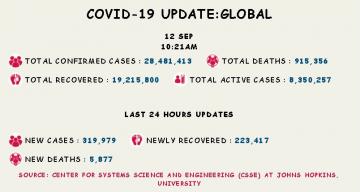 coronavirus