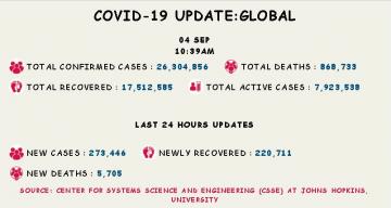 coronavirus