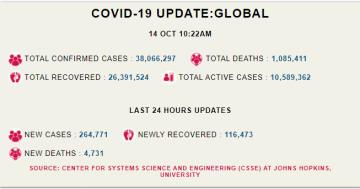 COVID 