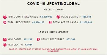 COVID 