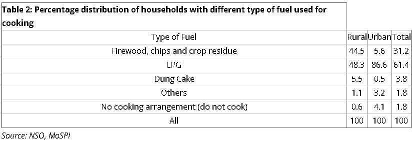 table 2_2.JPG