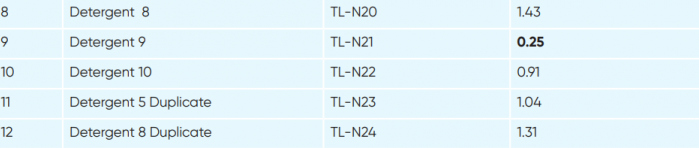 table 3 continue.PNG