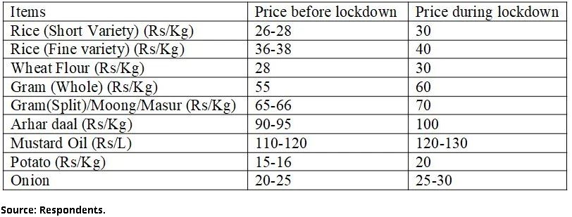 table 4_0.JPG