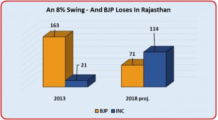 vote swing raj.jpg